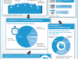 Versand & Lieferung: Die Trends 2014 als Infografik von Hermes und ECC